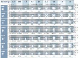 Gemstones Round Cut Diamond Carat Size Chart