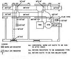 Blueprint - The Meaning Of Symbols Construction 53 Blueprints Architecture Blueprints Electrical Layout