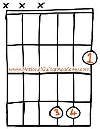 Please try to play b chord and b7 guitar chord patterns on guitar as explained above in the post and comment if you are facing any issue in playing after couple of b chord and b7 guitar chord | how to play guitar b chord (3 easy procedure to understand b and b7 chord on guitar) want to lear. B Guitar Chord 4 Essential Tips Tricks You Need To Know