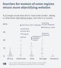 Trabalha com jornalismo de dados e acredita na importância do acesso à informação pública.?? Google Search Bias Interview With A Data Journalist Dw Com Figures Dw 26 04 2021