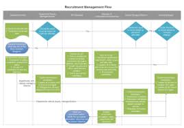 complaint processing flowchart