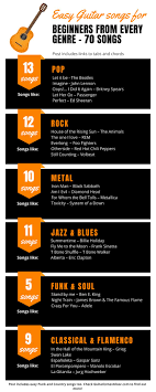 Easy Guitar Songs For Beginners From Every Genre 70 Songs Easy Guitar Songs Guitar Songs For Beginners Easy Guitar