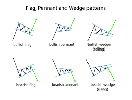 5 4 Technical Analysis Chart Patterns Trading Crypto Course