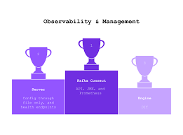 Image result for Observability of Kafka