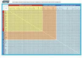 Ktm komuter aims to satisfy customers expectation with safe, reliable, punctual,clean, comfortable and friendly services. Ktm Komuter New Fare Table