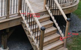 To make sure your baluster spacing is up to code, follow the best practice to include three balusters for every foot of railing. Proper Deck Baluster Spacing A Practical Guide With Calculator