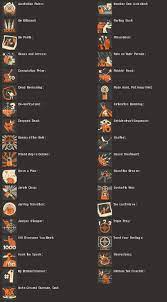 I can't seem to find one for the solider and demoman anywhere! Tf2 Spy Weapon Unlock Achievement Guide Online Gaming With Liti 4