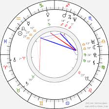 Kris Aquino Birth Chart Horoscope Date Of Birth Astro