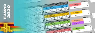 Si qualificano agli ottavi di finale le prime 2 squadre classificate di ogni gruppo più le 4 migliori squadre terze classificate. Simulation Euro 2020 2021 Pour Parier Entre Amis Sur Tableau Excel