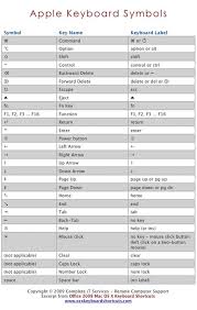 Apple Keyboard Symbols Chart From Osxkeyboardshortcuts Com Mac Keyboard Shortcuts Computer Keyboard Shortcuts Computer Shortcut Keys