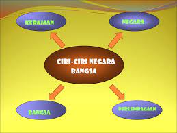 Daerah asalnya yaitu indocina (kamboja, laos, vietnam) bagian utara. Bab 3 Kesedaran Pembinaan Negara Dan Bangsa Ppt Download