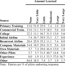 Cbts generally enable users to work on training at a time and place of their. Effective Computer Based Training In Aviation An Evaluation Of The Nasa In Flight Icing Program Semantic Scholar