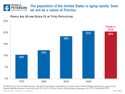 The Aging Of The U S Population