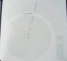 Score More Japanese Crochet Books Crochet Hats Free Pattern Crochet Hats Crochet Hat Pattern