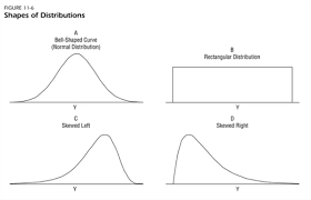 It may also be called a center or location of the distribution. What Is The Most Precise Measure Of Central Tendency Quora
