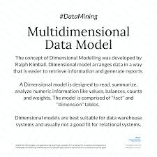 Multidimensional Data Model Data Data Mining Data Science
