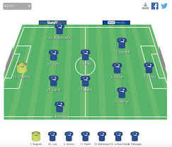 Fifa 17 Chelsea Quick Sim Career Mode Read Chelsea
