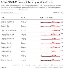 Data limited to the past three weeks to make the chart more readable. Nin0tzn296alnm