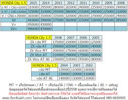 ยอด จัด รถยนต์ ภาษาอังกฤษ