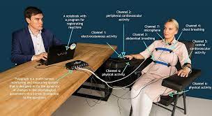 Lie detector tests gauge whether or not someone is lying based on their vitals, like heart rate, etc. Answers To The Most Common Questions Asked By Research Customers And Researched People Ukrainian Association Of Polygraph Examiners