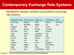 If the us dollar weakens against basket of other currencies, it tends to also impact the indian rupee. Chapter 9 The International Monetary System And Financial Markets Chapter 9 The International Monetary System And Financial Markets International Business Ppt Download