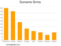 Sirma Names Encyclopedia It comes from the latin name valentinus, as in saint valentin.