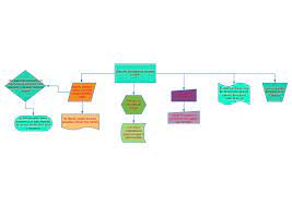 Además, cómo es la simbología emplea y algunos el diagrama de flujo o también diagrama de actividades es una manera de representar gráficamente un algoritmo o un proceso de alguna. Calameo Diagrama En Blanco
