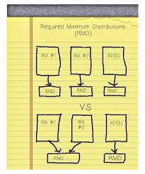 required minimum distributions