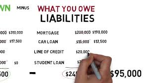 These four methods make it easy to keep track of your net worth. How To Calculate Your Net Worth Youtube