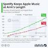 This article used to be titled why google play music is better than spotify premium. i've changed the title because i don't think the benefits of switching are as great as they used to be. 1