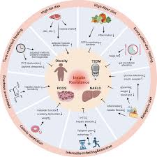 Image result for Beige 1972 Caloric