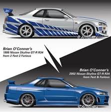 Nissan Skyline Gtr R34 2 Fast 2 Furious Wallpaper Nissan Nissanskyliner34gtr Skylinegtr Skyline R34gtr R34 Brianoconner Fastandfurious 2fast2furious Nissan Gtr Skyline Skyline Gt Skyline