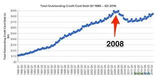 Households in which adults earn less than $100,000 per year will receive, on average, around $3,000 to combat the effects of rising unemployment and economic hardship. American Credit Card Debt Is Nearing All Time Highs