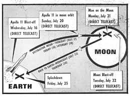 Bringing Apollo 11 to television – Television.AU