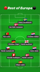 By ben knapton, senior reporter | 3d. Rossoneri Nation Squads Ac Milan Top Xi Of The Rest Of Europe Internationals The Ac Milan Offside