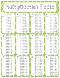 Multiplication Facts Multiplication Facts Math Classroom