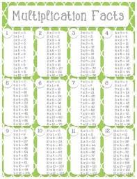 Multiplication Facts Multiplication Facts Math Classroom