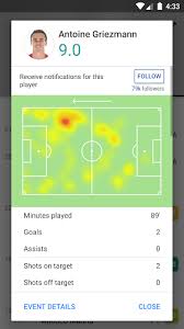 Afficher les directs en cours (1). Telecharger Resultats Foot En Direct 2020 Sofascore Apk Derniere Version Pour Android