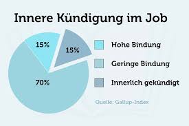 Die innere kündigung ist für außenstehende häufig nicht oder erst sehr spät ersichtlich. Dienst Nach Vorschrift So Bluhen Mitarbeiter Wieder Auf