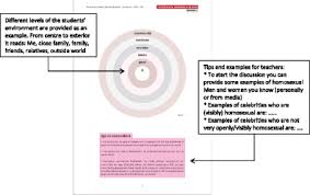 Xnxx.com búsqueda 'lesbian homework session', vídeos de sexo gratis. Systematic Development Of A Dutch School Based Sexual Prejudice Reduction Program An Intervention Mapping Approach Springerlink