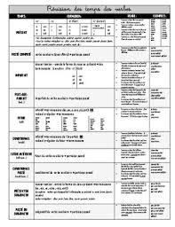 french verb tenses chart