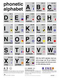 Phonetic Alphabet Chart With International Morse Code And