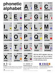 phonetic alphabet chart with international morse code and