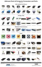 Ultimate Chart Of Computer Connectors Ports Prr In 2020 Computer Basics Computers Tablets And Accessories Hacking Computer