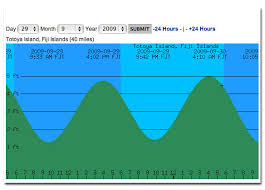 tide free charts library