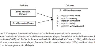 The sme & entrepreneurship business awards recognise the best sme companies and individual entrepreneurs in malaysia across a wide range of industries every year. Ot My Skittle Skraap Blogsp