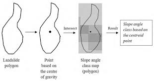 Check spelling or type a new query. Workflow Of Centroid Point Technique Download Scientific Diagram