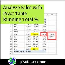 Excel Pivot Tables In 2020 Pivot Table Excel Analyze