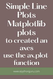 Simple Line Plots In Python Plot Graph Simple Lines Plots