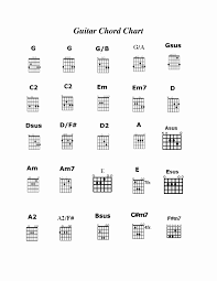 how to read guitar chord charts accomplice music